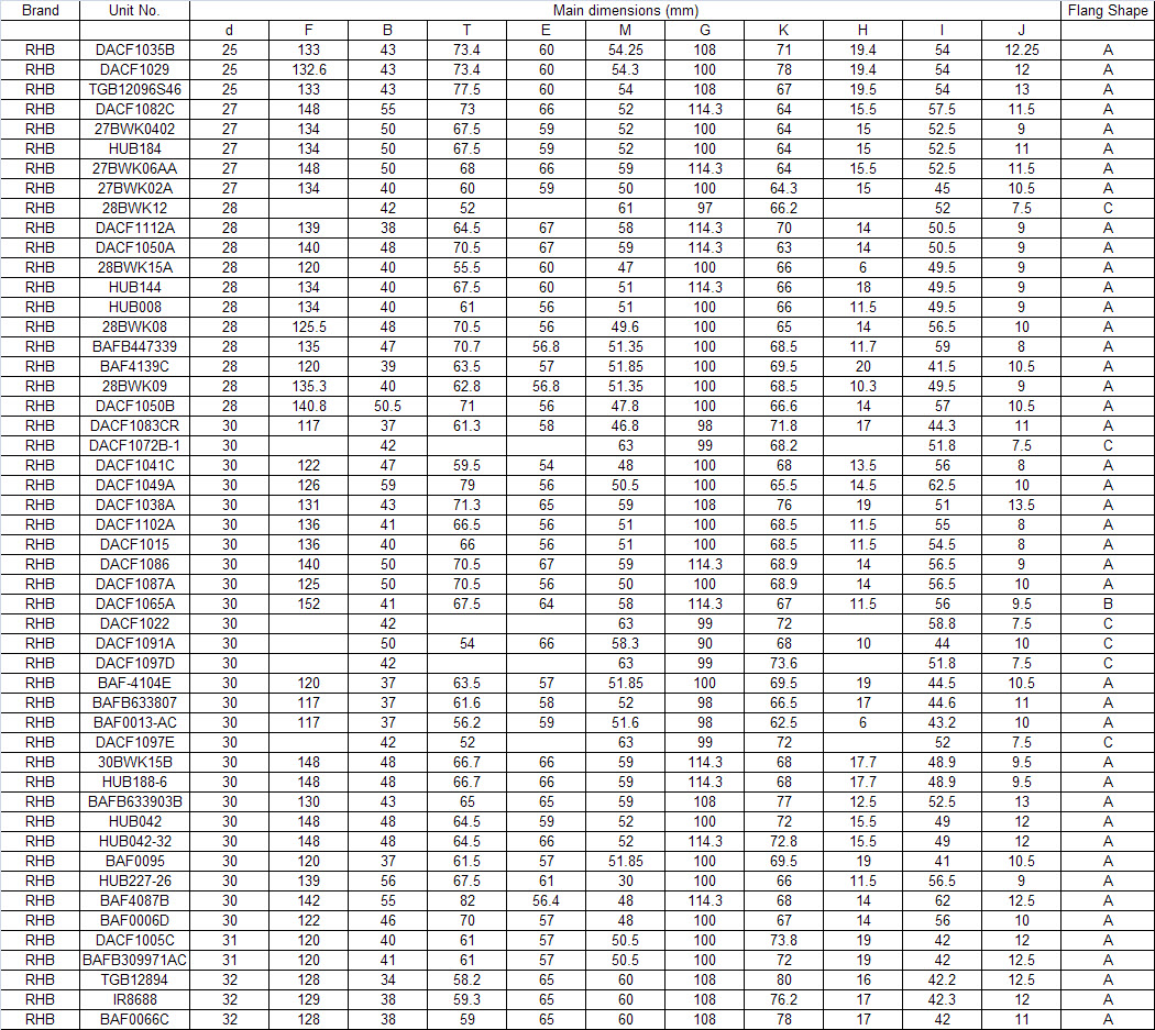 DACF1035B | DACF1029 | TGB12096S46 | DACF1082C | 27BWK0402 | HUB184 | 27BWK06AA | 27BWK02A | 28BWK12 | DACF1112A | DACF1050A | 28BWK15A | HUB144 | HUB008 | 28BWK08 | BAFB447